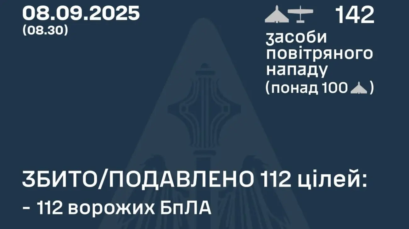 Росія атакувала Україну 142-ма БпЛА, 112 з них знешкодили