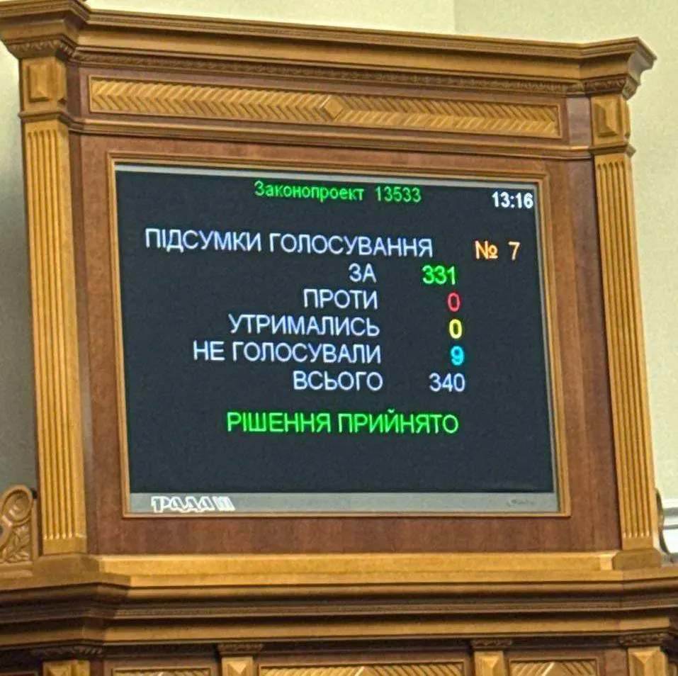 Рада ухвалила законопроєкт про відновлення незалежності НАБУ і САП