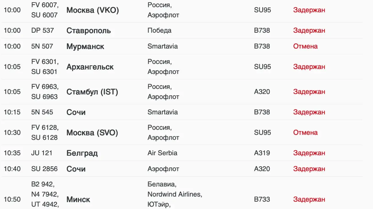 У Петербурзі через атаку безпілотників затримали або скасували майже сто рейсів