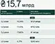 Мінфін на аукціонах ОВДП 29 липня залучив до держбюджету 6,6 млрд грн та $216 млн