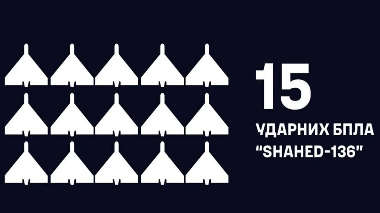 Військові моряки знищили вночі 15 ворожих "Шахедів"