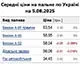 Середня ціна на бензин марки А-95 становила 58,95 грн/л, на дизельне пальне - зменшилася на 0,018% до 56,06 грн/л