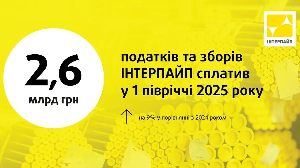 «Інтерпайп» у першому півріччі 2025 року сплатив 2,6 мільярда гривень податків та зборів