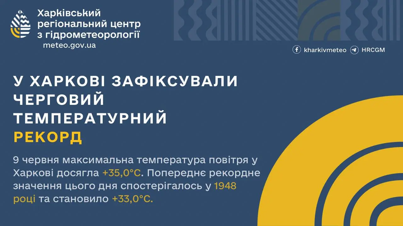 Харків третій день поспіль б’є температурні рекорди