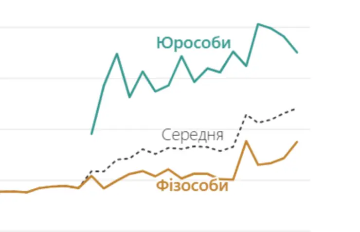 Як Порошенко та Веревський штовхають вгору ціни на землю