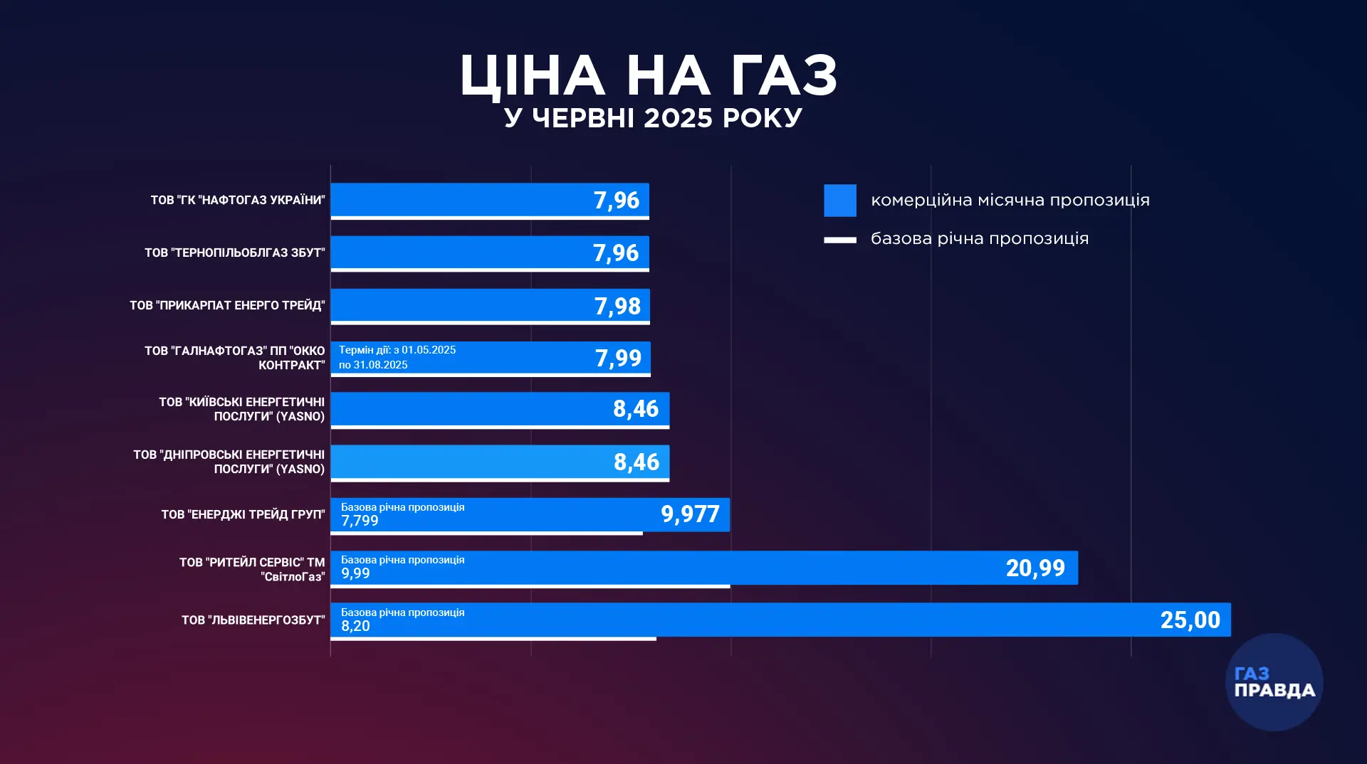 Стало відомо, скільки коштуватиме для українців природний газ у червні