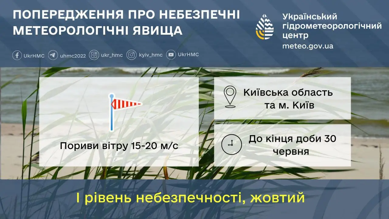 У Києві та на Київщині сьогодні можливі сильні пориви вітру