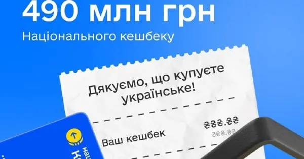 490 млн грн кешбеку отримали українці у травні, це рекорд. Цифра дня