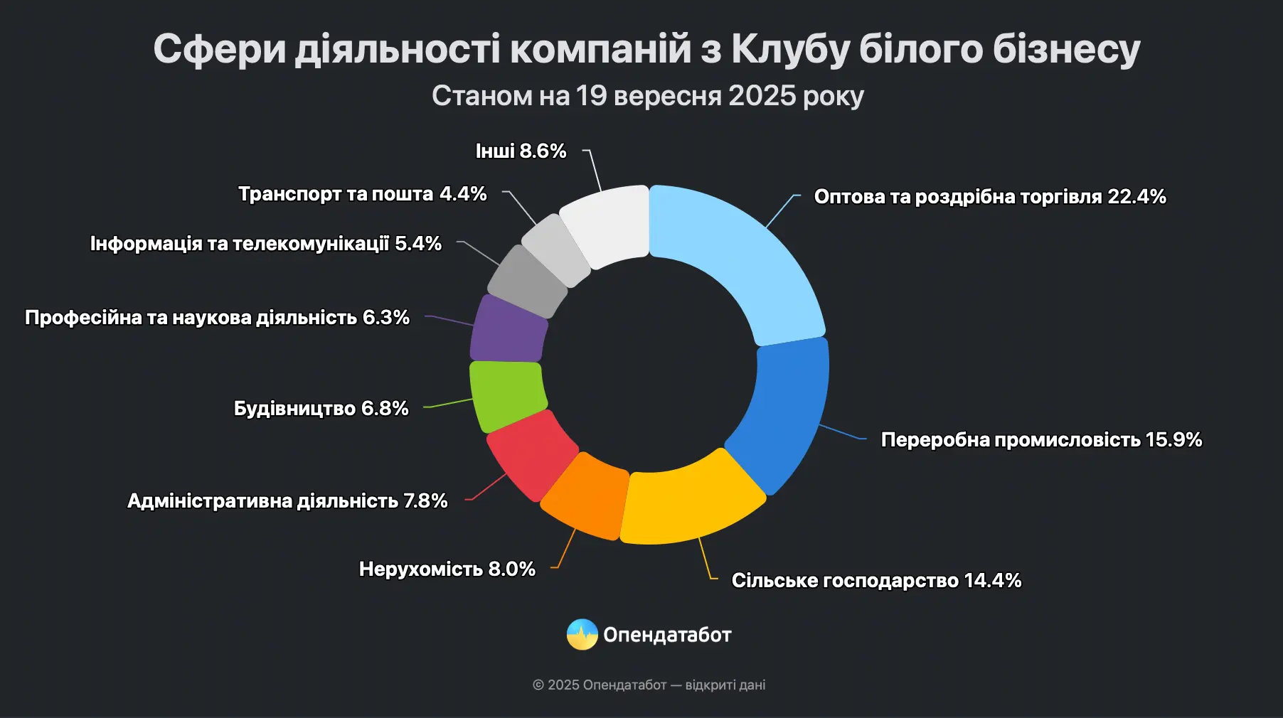 "Клуб білого бізнесу" скоротився за квартал на чверть: чим займаються ці компанії та який дохід мають