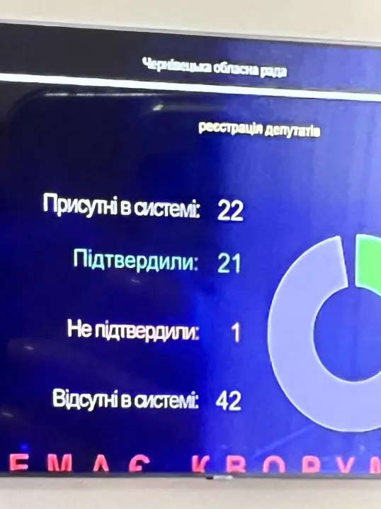 Через відсутність кворуму знову не зібралася сесія Чернівецької обласної ради