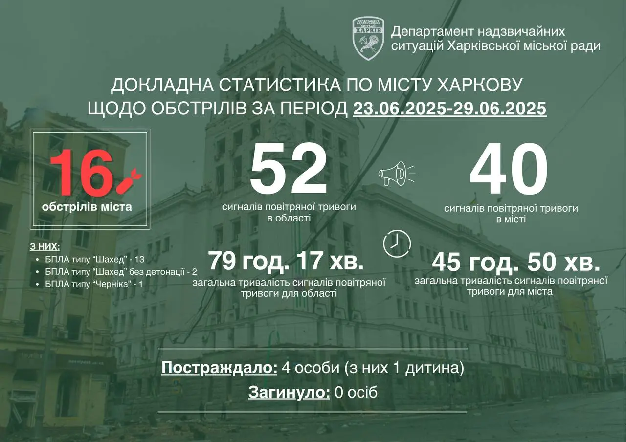 Новий дрон «Черника» вдарив по Харкову – що про нього відомо розповів Терехов