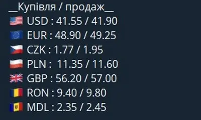 Курс валют в обмінниках і банках Чернівців на 10 липня