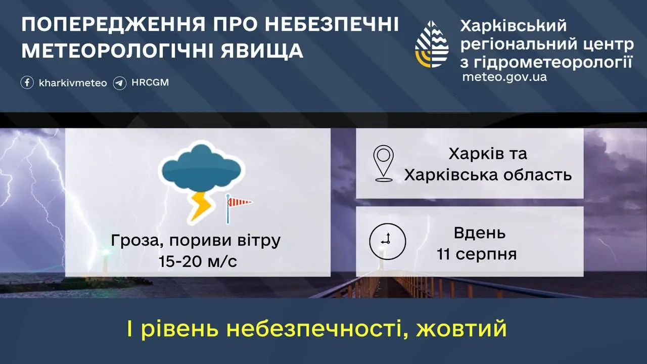 Небезпечна погода в Харківській області: гроза та сильний вітер
