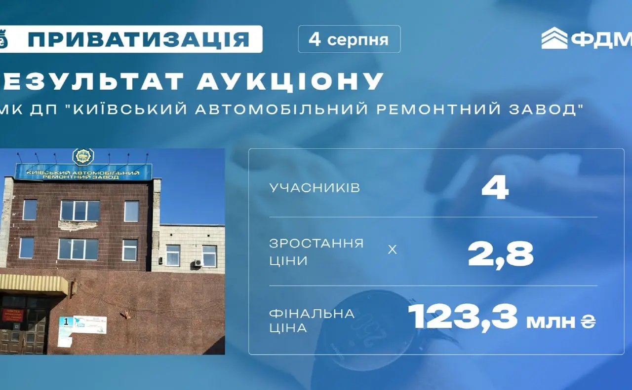 Земельні ділянки у Києві та області, будівлі, транспорт: скільки грошей отримали за продаж заводу в столиці