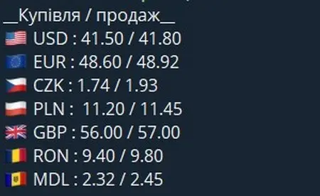 Курс валют у чернівецьких банках та обмінниках 27 червня