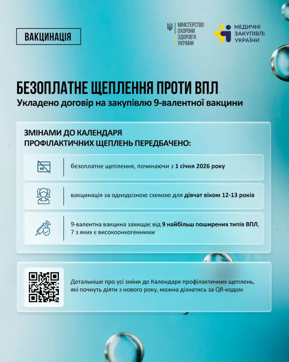 Україна закупить найсучаснішу вакцину проти ВПЛ: чому це важливо для дівчаток