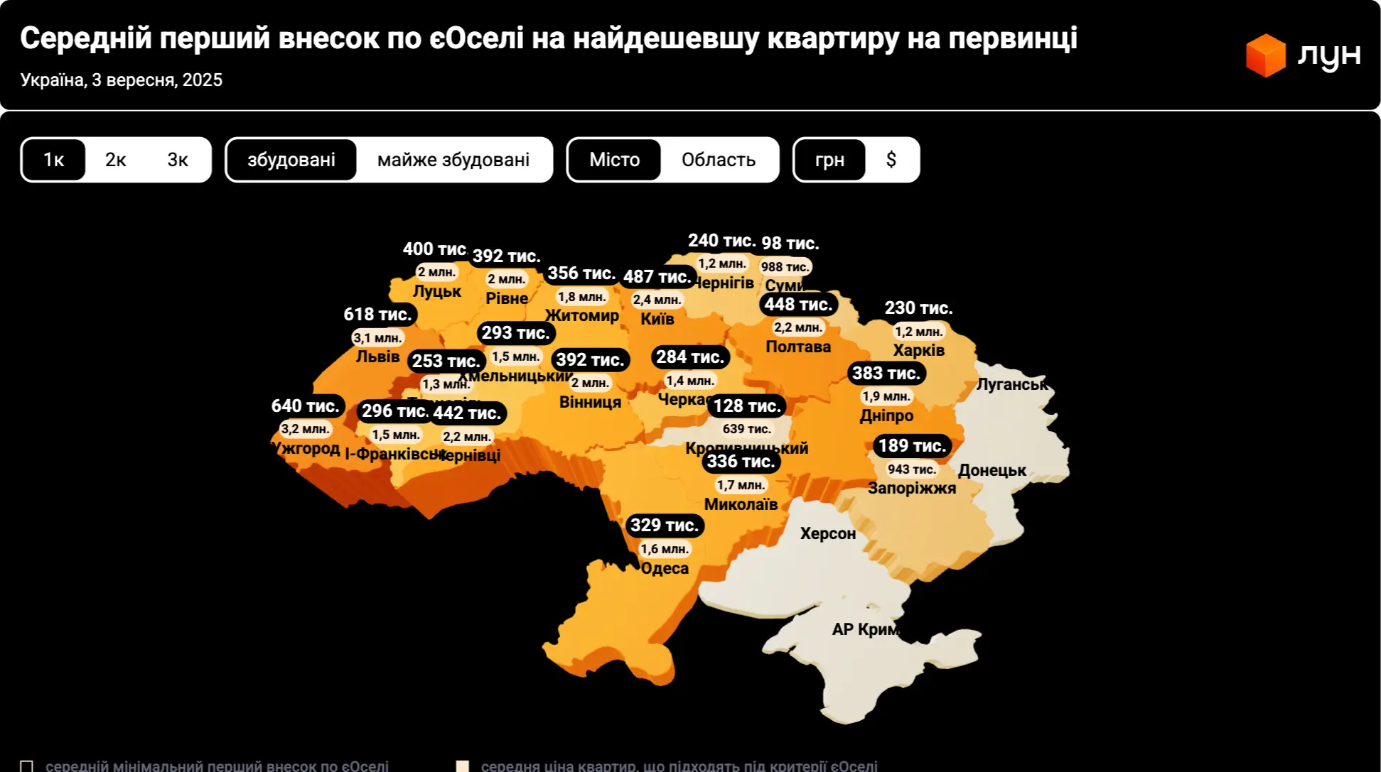 В Києві найменший перший внесок за "єОселею" – 487 тисяч: які суми в інших містах