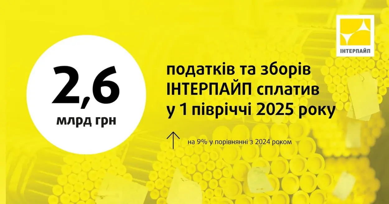 ІНТЕРПАЙП у 1 півріччі 2025 року сплатив 2,6 млрд грн податків та зборів