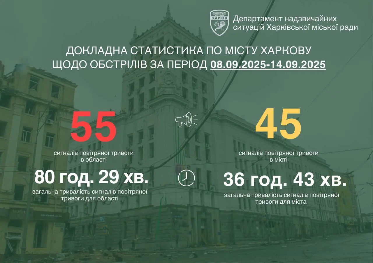 Тиждень у Харкові – без обстрілів: у що хоче вірити Терехов