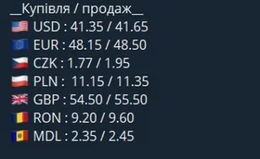 Курс долара, євро та румунського лея у Чернівцях сьогодні