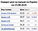 Середня ціна на бензин марки А-95 зросла на 0,03% до 58,97 грн/л, на дизельне пальне - зберігається на рівні 56,08 грн/л