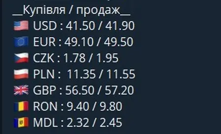 Курс валют у чернівецьких обмінниках 2 липня