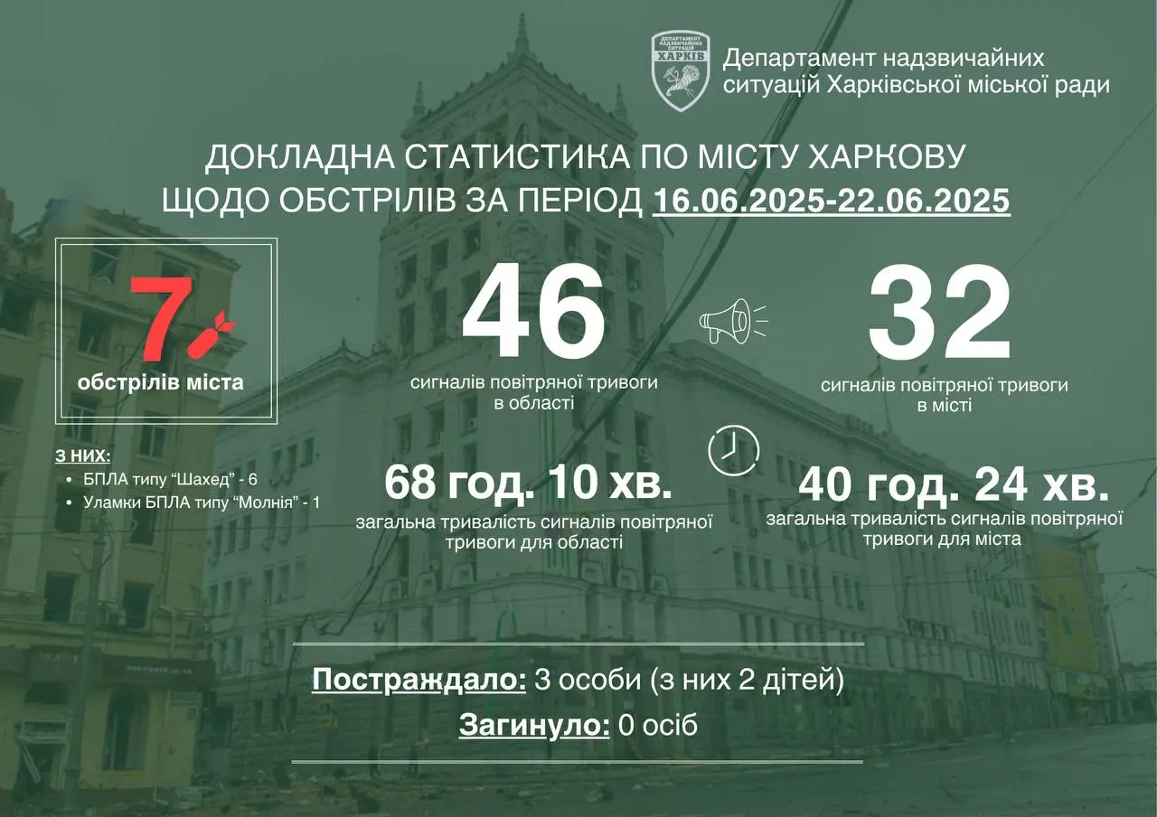 Терехов звернувся до харків’ян після відносно тихого тижня