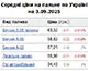 Середня ціна на бензин марки А-95 знизилася на 0,03% до 58,82 грн/л, на дизельне пальне - на 0,02% до 55,96 грн/л