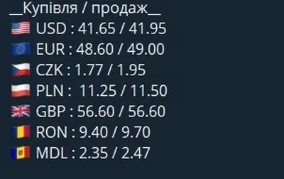 Курс валют у чернівецьких обмінниках 16 липня