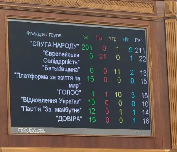 Верховна Рада призначила Юлію Свириденко новим прем’єр-міністром
