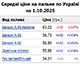 Середня ціна на бензин марки А-95 зросла на 2 коп. до 58,73 грн/л, на дизельне пальне - на 2 коп. до 55,88 грн/л