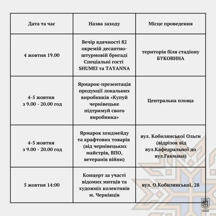 На цих вихідних Чернівці відзначатимуть День міста: програма заходів