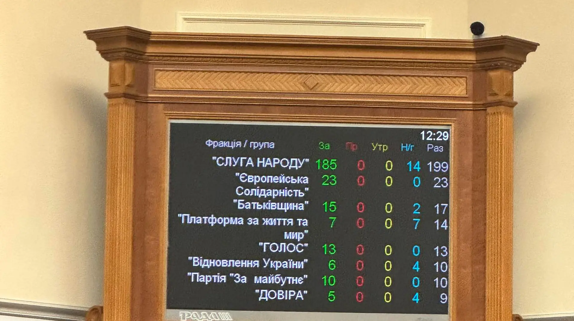 Обмежує саботаж декомунізації: Рада ухвалила закон про засади політики нацпам’яті