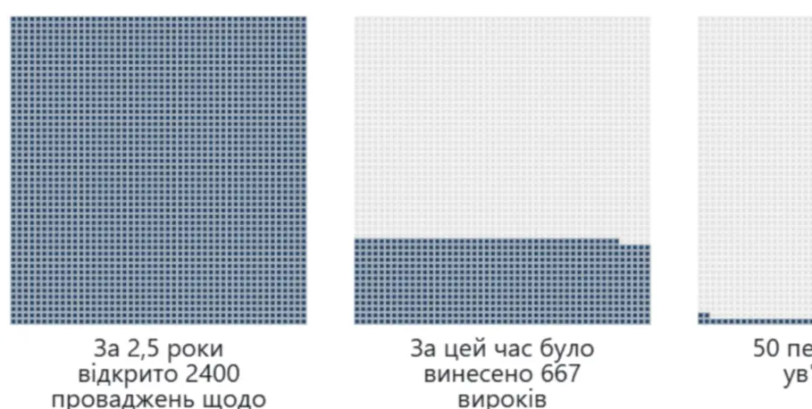 Гра не вартує свічок: боротьба з нелегальними підакцизними товарами ефективна на 0,1%