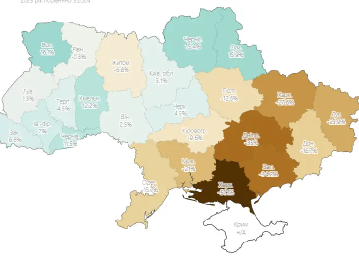Аграрії фіксують падіння врожайності зерна. Випадковість чи тренд?