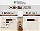 Темпи жнив-2025 відстають від минулорічних у 2,2 раза, намолочено 7,2 млн тонн зерна - Мінагрополітики