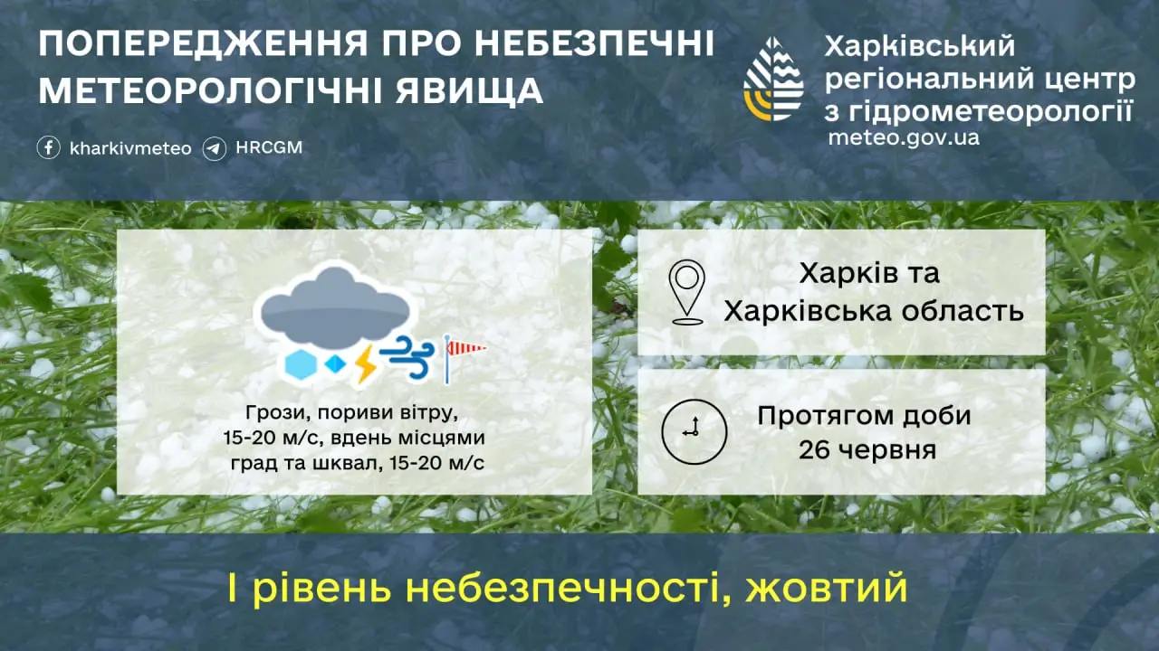 Зображення