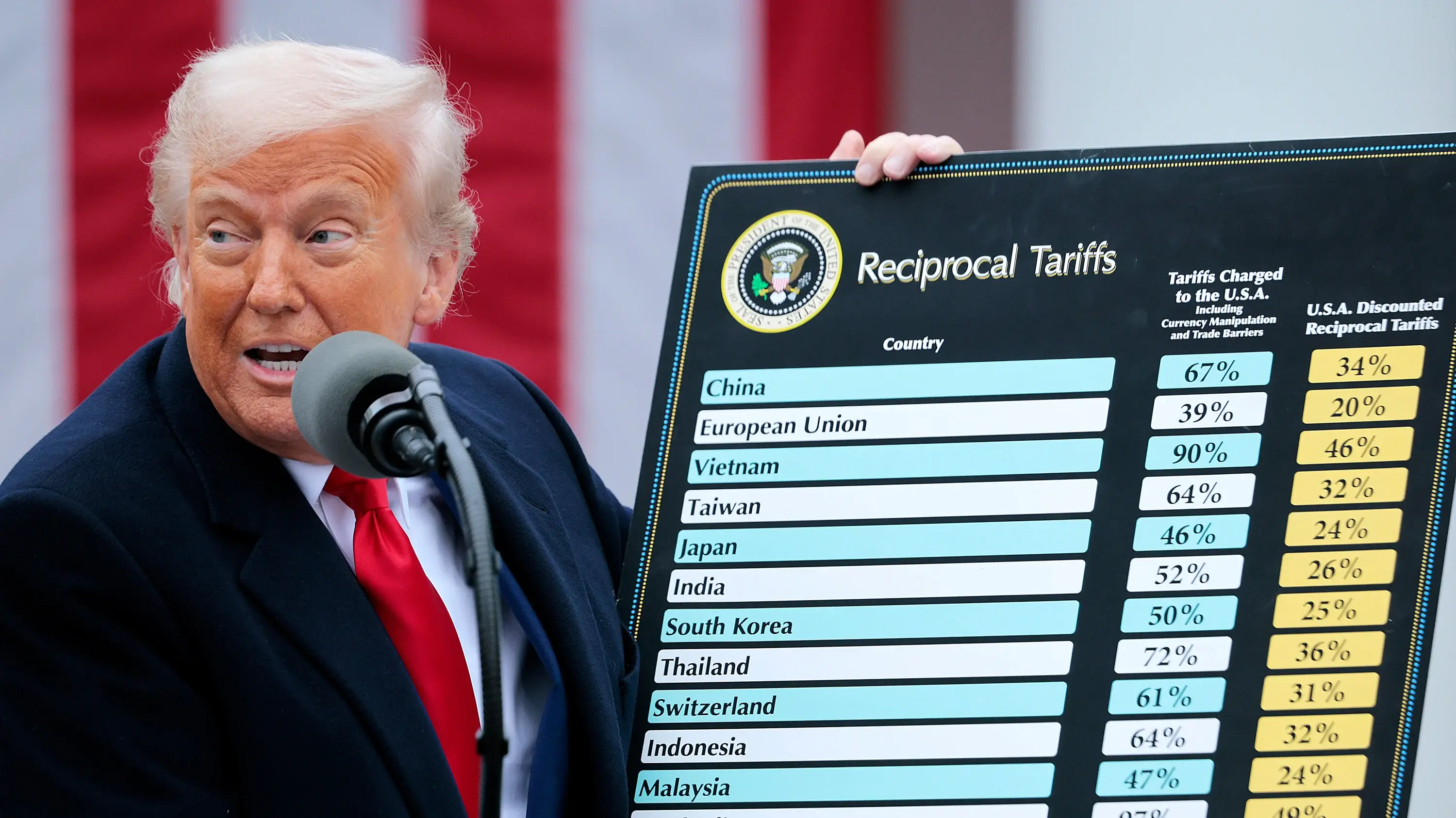 Суд зупинив тарифи Трампа, у тому числі для Китаю, і заборонив запровадження нових