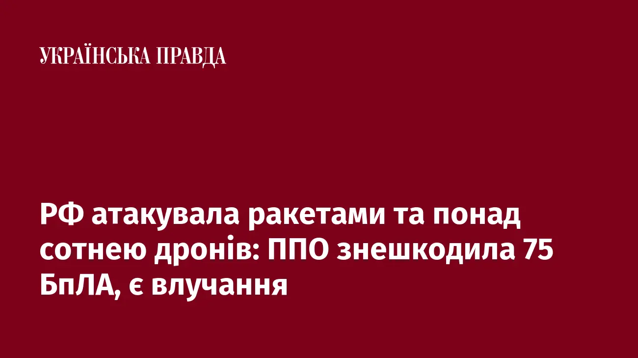 РФ атакувала ракетами та понад сотнею дронів: ППО знешкодила 75 БпЛА, є влучання