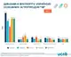 Україна у вересні експортувала 3,7 мільйона тонн агропродукції