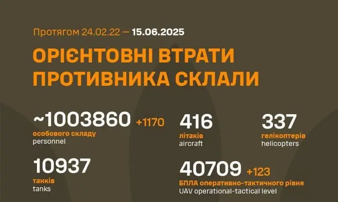 Генштаб обновил потери российской армии