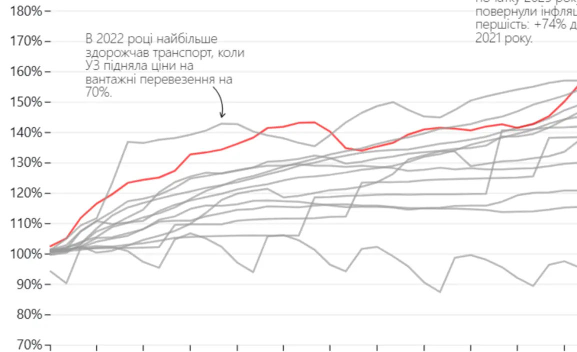 Ціна життя в Україні