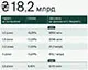 Мінфін знову трохи підвищив ставку 4-річних бенчмарк-ОВДП - до 15%